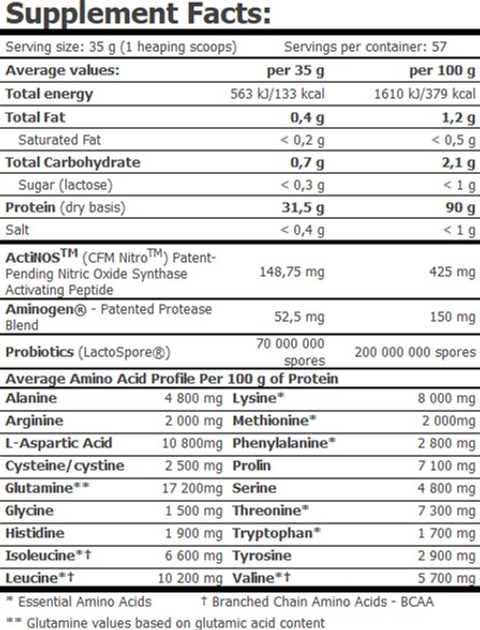 Протеин AMIX MuscleCore CFM Nitro Protein Isolate 2000 г Клубника