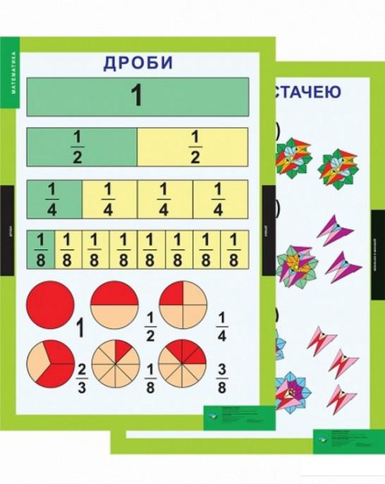 Математика. 3-4 класи. Навчально-методичний посібник та додаток з 14 плакатів (585212)
Математика. 3-4 класи. Навчально-методичний посібник та додаток з 14 плакатів (585212)