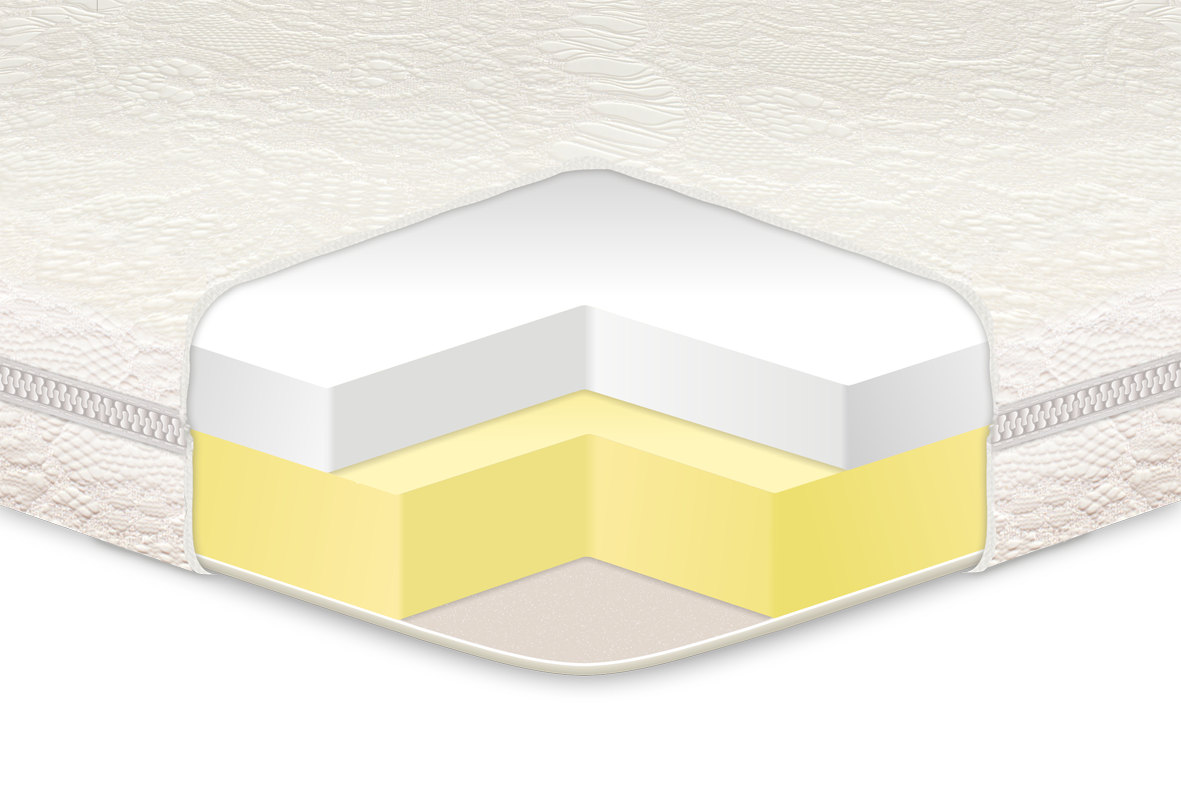 Топпер Eurosleep Memory (160 х 190 см)
Топпер Eurosleep Memory (160 х 190 см)