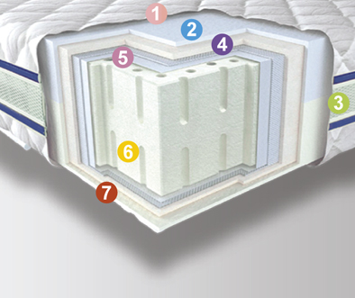 Ортопедический матрас Neolux 3D Aerosystem Neoflex Латекс Зима-лето 90х190 
Ортопедический матрас Neolux 3D Aerosystem Neoflex Латекс Зима-лето 90х190