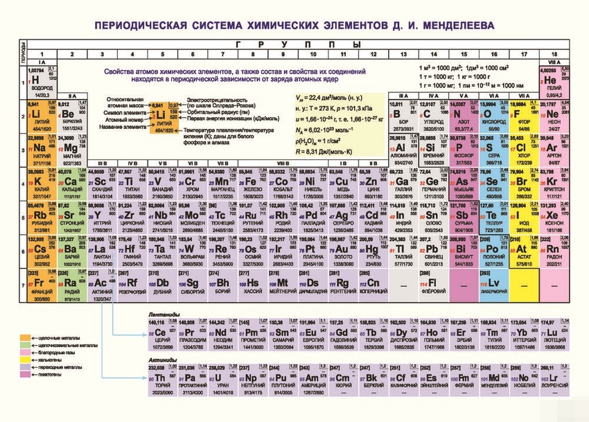 Периодическая система химических элементов Д. И. Менделеева. Конфигурации, свойства атомов (А4) (4191756)
Периодическая система химических элементов Д. И. Менделеева. Конфигурации, свойства атомов (А4) (4191756)