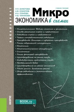 Микроэкономика в схемах. (Бакалавриат). Учебное пособие
Микроэкономика в схемах. (Бакалавриат). Учебное пособие