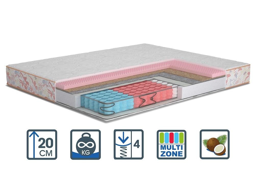 Матрас односторонний Matroluxe Роуз 120х200 см (5551) 
Матрас односторонний Matroluxe Роуз 120х200 см (5551)