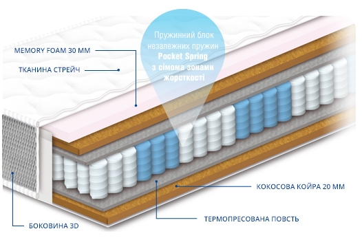Матрас Сонлайн Персей Memory
Матрас Сонлайн Персей Memory