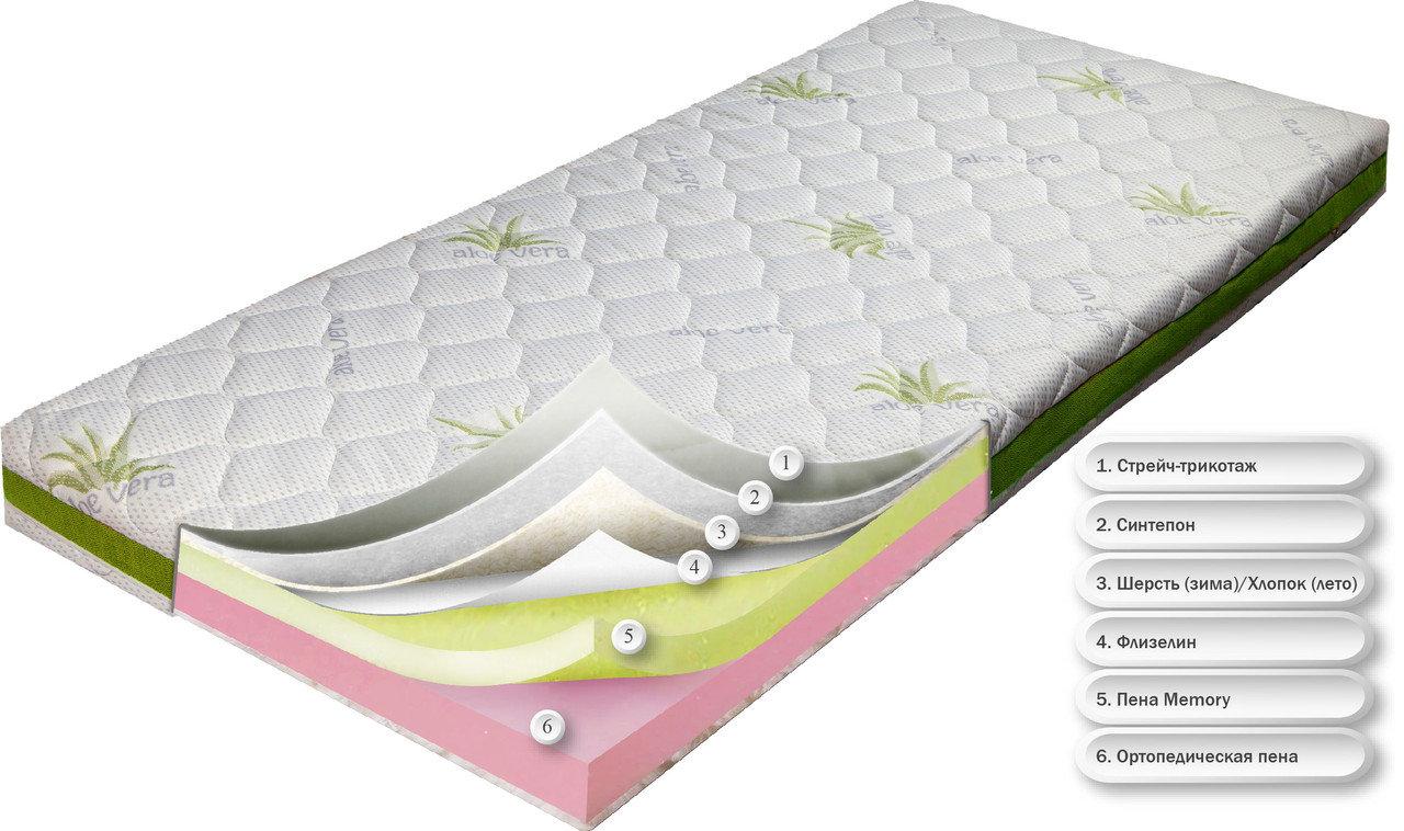 Матрас беспружинный ортопедический Dz-mattress подростковый от (12-ти лет) Дрифт зима / лето 180х200
Матрас беспружинный ортопедический Dz-mattress подростковый от (12-ти лет) Дрифт зима / лето 180х200