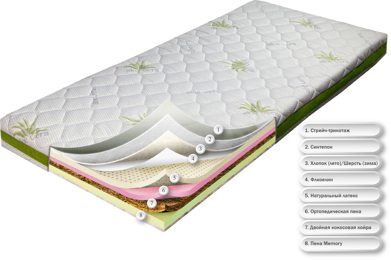 Матрас беспружинный ортопедический Dz-mattress подростковый от (12-ти лет) Хет-трик | зима / лето 160х190
Матрас беспружинный ортопедический Dz-mattress подростковый от (12-ти лет) Хет-трик | зима / лето 160х190