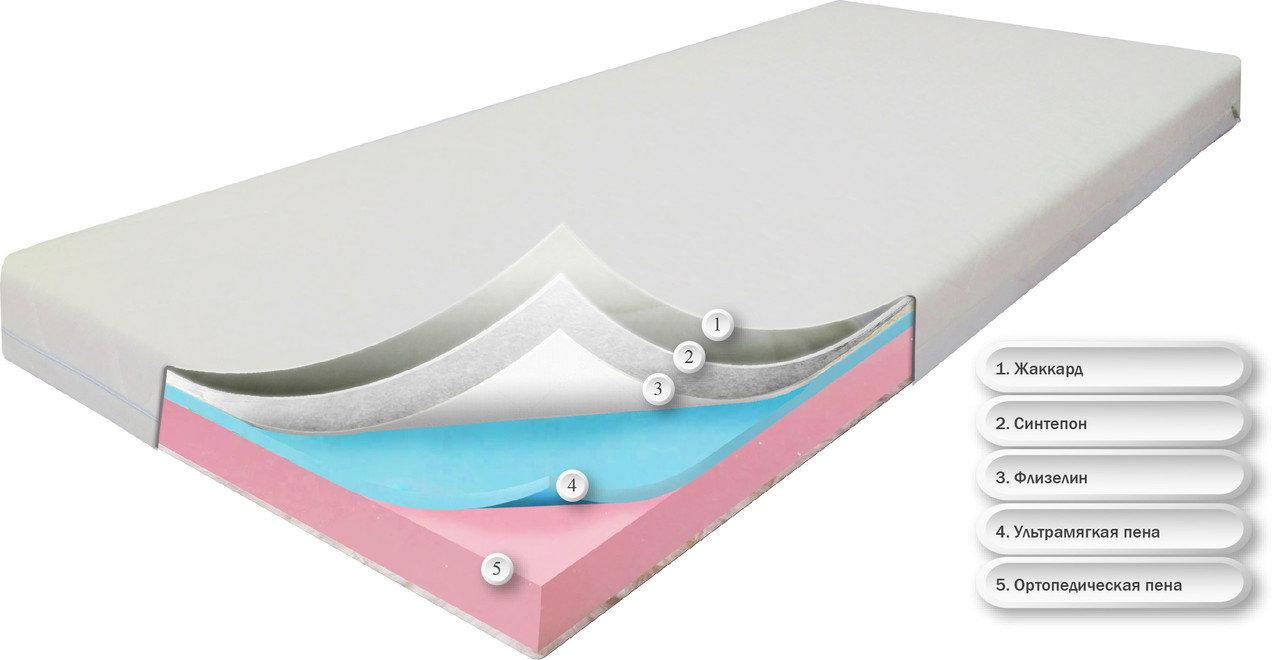 Матрас бепружинный ортопедический Dz-mattress детский подростковый Сейв (жаккард) 140х200
Матрас бепружинный ортопедический Dz-mattress детский подростковый Сейв (жаккард) 140х200