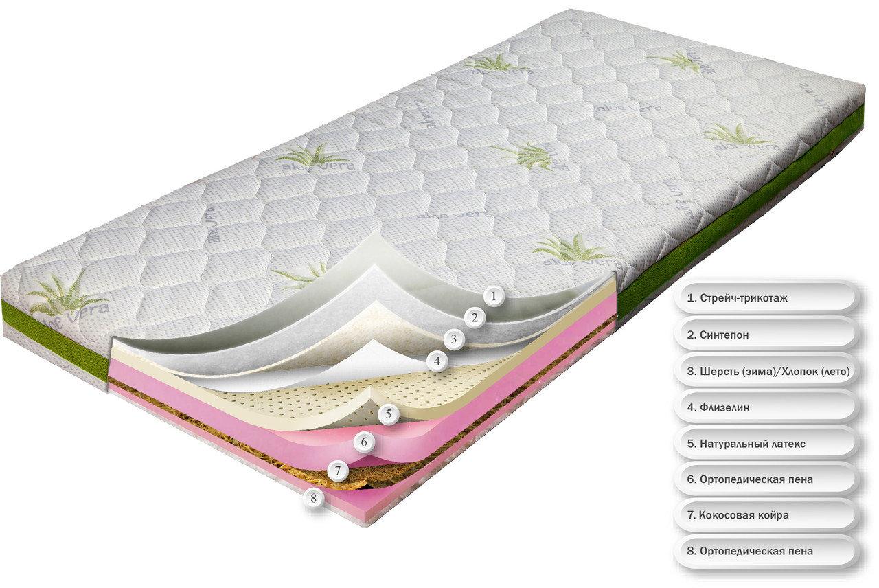 Матрас беспружинный ортопедический Dz-mattress детский подростковый Страйк (Алое вера) | зима / лето 90х190
Матрас беспружинный ортопедический Dz-mattress детский подростковый Страйк (Алое вера) | зима / лето 90х190