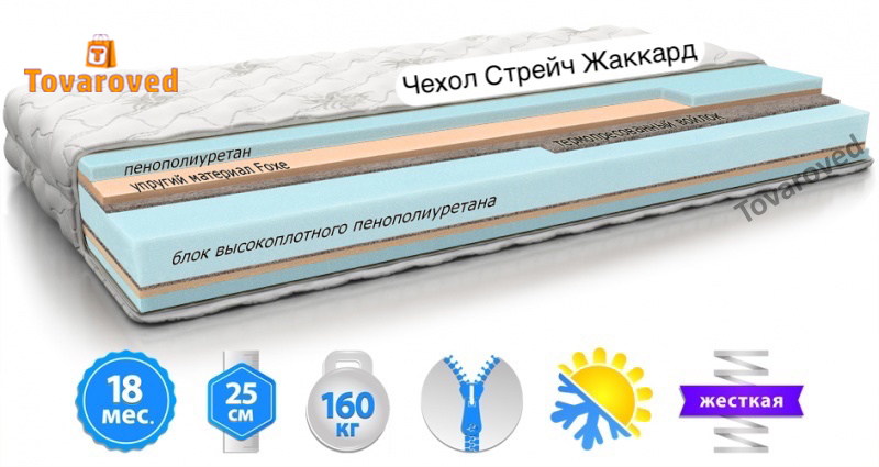 Матрас ортопедический 90х190 MatroLuxe SAN MARINO PPU
Матрас ортопедический 90х190 MatroLuxe SAN MARINO PPU