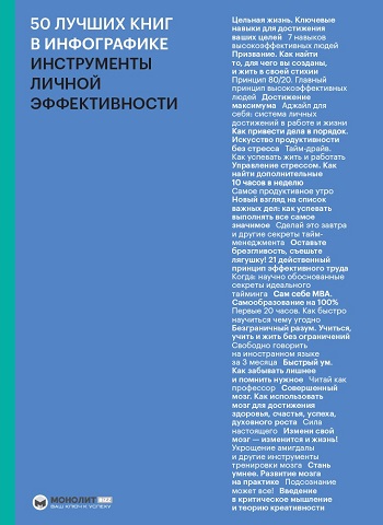 50 лучших книг в инфографике. Инструменты личной эффективности - Коллектив авторов
50 лучших книг в инфографике. Инструменты личной эффективности - Коллектив авторов