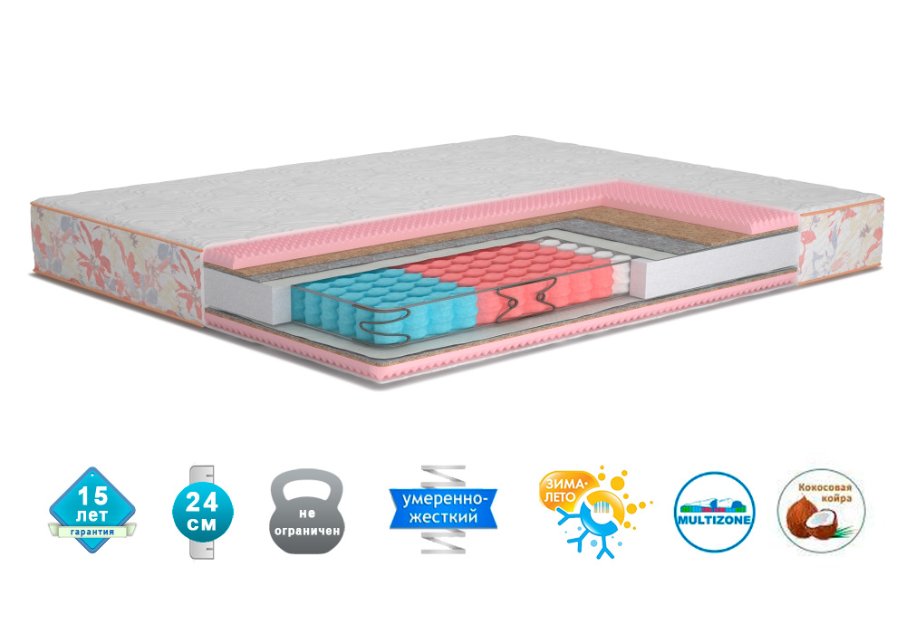 Матрас ортопедический Matroluxe Роуз 180x190 см
Матрас ортопедический Matroluxe Роуз 180x190 см