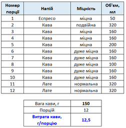 Кофемашина SIEMENS EQ500 TP511R01 фото от покупателей 11
