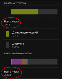 Мобильный телефон Sony Xperia Z5 Dual White