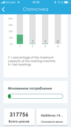 Стиральная машина полногабаритная CANDY BWM 1610 PH7