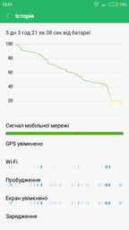 Мобильный телефон Xiaomi Redmi 4X 4/64GB Gold