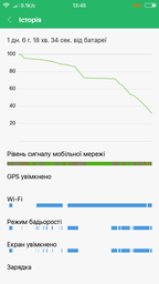 Мобільний телефон Xiaomi Redmi 4X 2/16GB Black фото від покупців 8