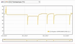 SSD диск Kingston HyperX Predator 240GB M.2 PCIe 2.0 x4 MLC (SHPM2280P2/240G) фото от покупателей 5