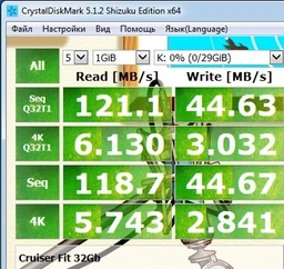 Флеш пам'ять USB SANDISK Cruzer Fit Ultra 32GB USB 3.0 (SDCZ43-032G-GAM46) фото від покупців 4