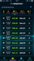 Маршрутизатор Asus RT-AC1200G+ фото від покупців 3