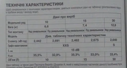 Электрический водонагреватель Ariston BLU EVO R 10/3 над мойкой (3100636) фото от покупателей 6