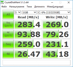 SSD диск Goodram CX200 960GB 2.5" SATAIII TLC (SSDPR-CX200-960) фото от покупателей 8