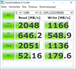 Твердотільний накопичувач SSD ADATA M.2 NVMe PCIe 3.0 x4 2TB 2280 SX6000P (ASX6000PNP-2TT-C)