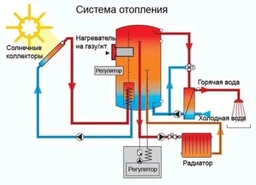 Котел електричний TENKO економ 4,5 кВт 220V (KE 4,5-220) фото від покупців 5