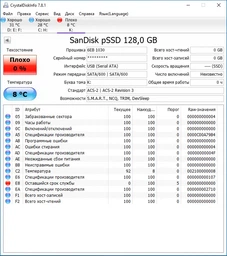 Флеш память USB SANDISK Extreme Pro USB 3.1 128GB Black (SDCZ880-128G-G46) фото от покупателей 8