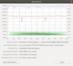 SSD диск ADATA Ultimate SU650 120GB 2.5" SATA III 3D NAND TLC (ASU650SS-120GT-C) фото от покупателей 5