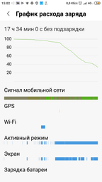 Мобильный телефон Xiaomi Mi Max 2 4/64GB Gold (Global Rom + OTA) фото от покупателей 11