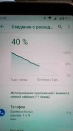 Мобільний телефон Asus ZenFone Max Pro (M1) 3/32GB ZB602KL-4A144WW DualSim Black + чохол у подарунок! фото від покупців 6
