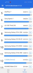 Мобильный телефон Honor 20 6/128GB Icelandic White