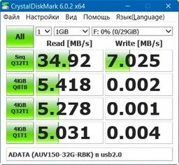 Флеш память USB ADATA UV150 64GB USB 3.2 Gen1 Black (AUV150-64G-RBK) фото от покупателей 3
