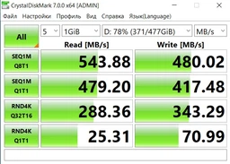 Накопичувач SSD 128GB GOODRAM CX400 2.5" SATAIII 3D TLC (SSDPR-CX400-128)