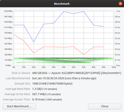 Накопитель M.2 512Gb Apacer AS2280P4 (AP512GAS2280P4-1)