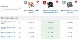 Вентилятор Noctua NF-S12A PWM фото от покупателей 1
