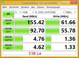 Флеш память USB SANDISK Ultra Flair 64GB USB 3.0 Silver/Blue (SDCZ73-064G-G46B) фото от покупателей 1