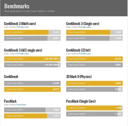 Процессор Intel Core2 Quad Q9450 LGA775 2.66GHz/ 12 MB/ 1333 Mhz s775 Tray Б/У фото от покупателей 1