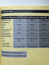Хлебопечка KENWOOD BM 450 фото от покупателей 10