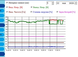 Устройство бесперебойного питания BNT-3000 AP Powercom фото от покупателей 8
