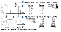 Материнская плата Asus ROG Strix B450-E Gaming (sAM4, AMD B450, PCI-Ex16) фото от покупателей 6