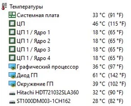 Відеокарта XFX Radeon R9 370 4 Gb 256 bit DDR5 Refurbished