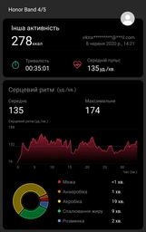 Фитнес-браслет Honor Band 5 (CRS-B19S) Midnight Navy фото от покупателей 11