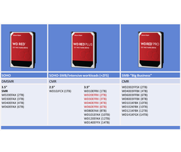 Жорсткий диск Western Digital Red 4TB (WD40EFAX) 3.5" фото от покупателей 11