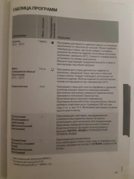 Пральна машина Gorenje WEI843 фото від покупців 2