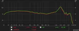 Навушники Sennheiser CX 300-II Precision (502737) Black фото від покупців 1