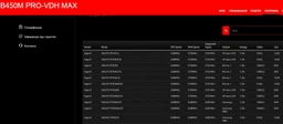 Оперативная память Kingston Fury DDR4-3733 8192MB PC4-29864 Beast RGB Black (KF437C19BBA/8) фото от покупателей 3