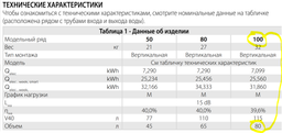 Водонагрівач ARISTON VLS EVO DRY 50 сухий тен фото від покупців 19