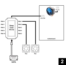 DeepCool FH-10 10 Port Fun Hub Black (FH-10) фото от покупателей 6