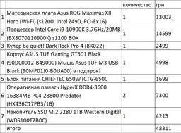 Материнська плата ASUS ROG MAXIMUS XII HERO WI-FI (ROG MAXIMUS XII HERO WI-FI) фото від покупців 1